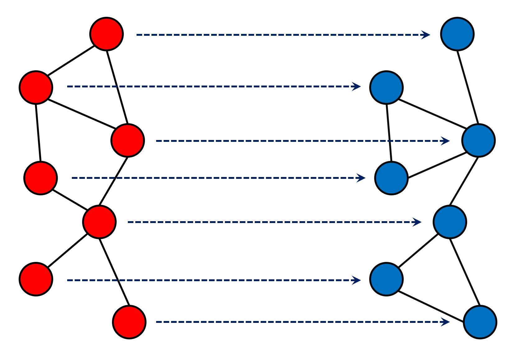 Graph matching problem